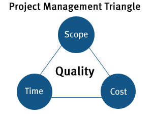 project_management_triangle