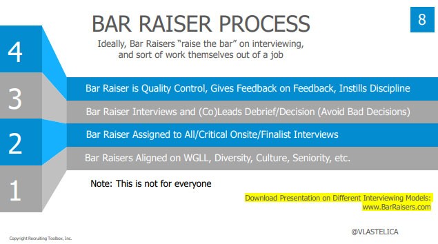 bar-raiser-process-for-interviewers