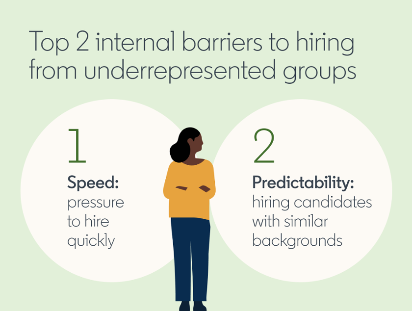 Top two internal barriers to hiring from underrepresented groups