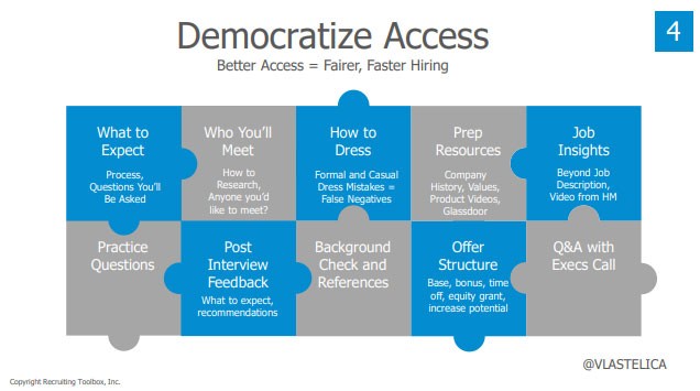 better-access-equals-fairer-faster-hiring