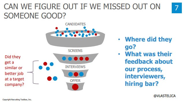 how-to-figure-out-if-missing-out-on-good-candidates