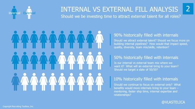 internal-vs-external-fill-analysis