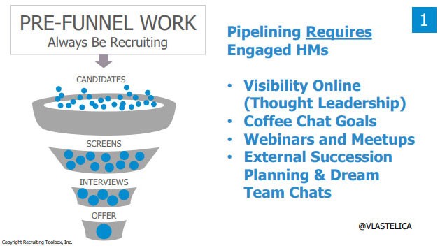 pipelining-requires-engaged-hiring-managers-02